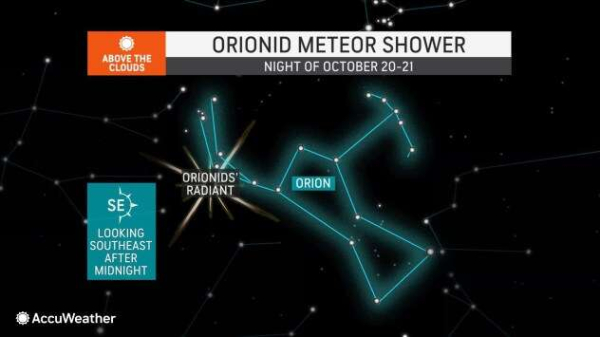 2 eclipses, meteor showers to thrill skywatchers in October