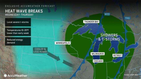 Labor Day weekend heat in Northeast to linger through midweek