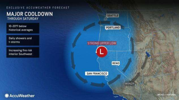 Month's worth of rain forecast to wash out Labor Day weekend plans in West
