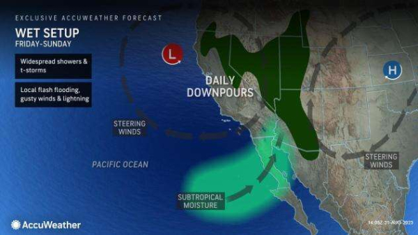 Month's worth of rain forecast to wash out Labor Day weekend plans in West