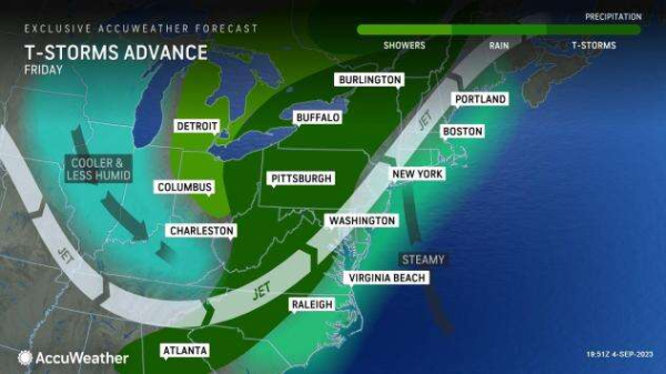 Severe weather could cool extreme heat in parts of U.S. this week, forecasters say