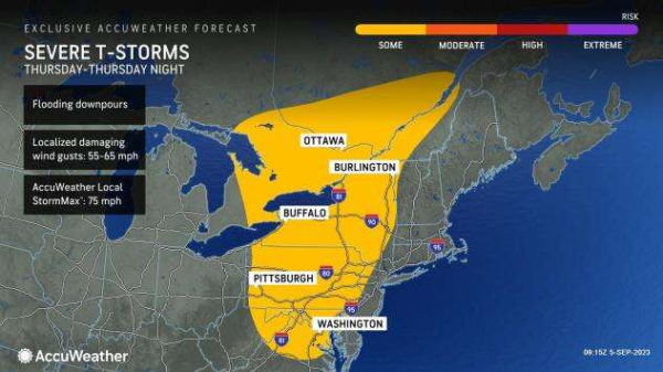 Severe weather could cool extreme heat in parts of U.S. this week, forecasters say