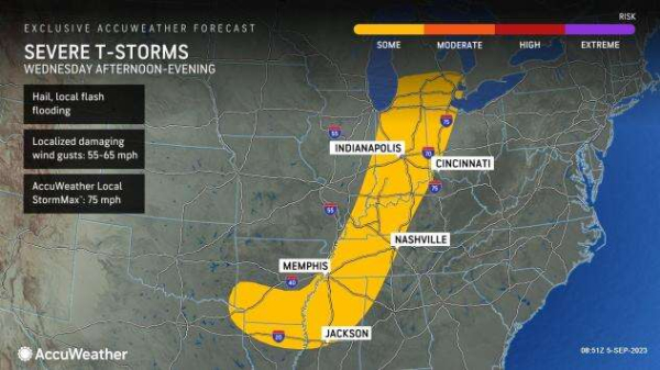 Severe weather could cool extreme heat in parts of U.S. this week, forecasters say
