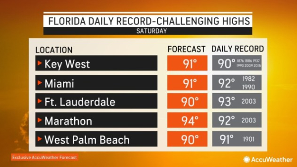 From Appalachians to Florida, chilly temps expected soon across South