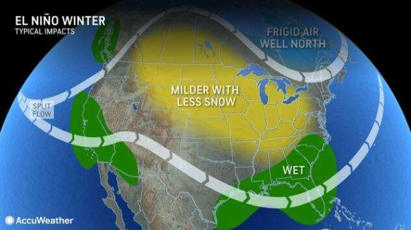 El Nino to reshape winter weather across U.S.