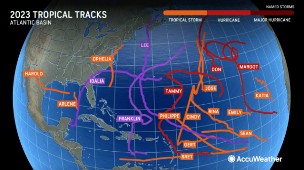 This year's Atlantic hurricane season practically finished