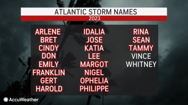 Will new Atlantic storm form as end of hurricane season nears? Will new Atlantic storm form as end of hurricane season nears?