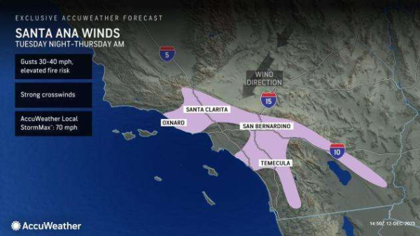 Santa Ana winds to return across Southern California