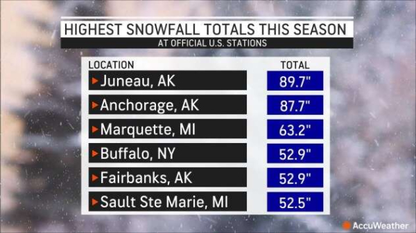 All 50 U.S. states have seen snow this winter -- even Florida All 50 U.S. states have seen snow this winter -- even Florida
