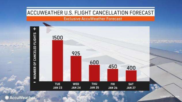 Dangerous ice storm, snow to lead warmup in Midwest, Northeast