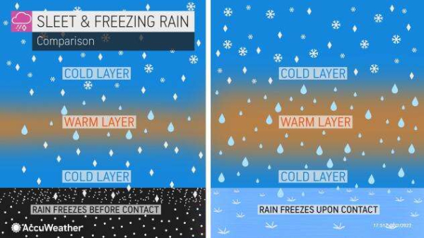 Dangerous ice storm, snow to lead warmup in Midwest, Northeast