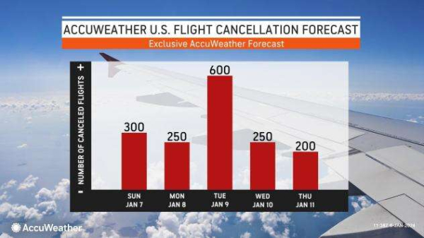 Massive winter storm to blast more than 30 states with snow, rain or wind