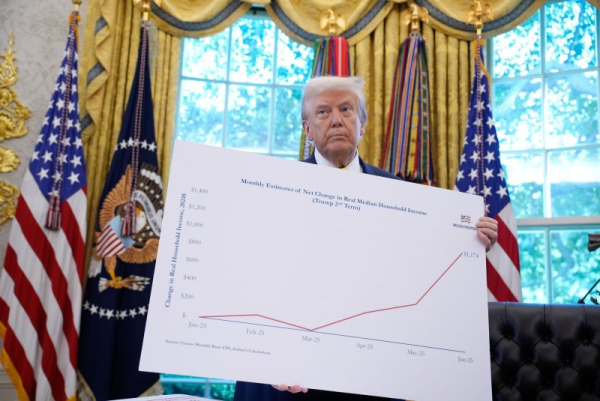 Trump lauds the economy on his 200th day in office